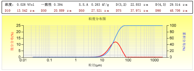 “鉭”為觀止:高流動性3D打印鉭粉實現國產